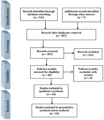 Prevalence of Metabolic Syndrome in Patients With Rheumatoid Arthritis: An Updated Systematic Review and Meta-Analysis